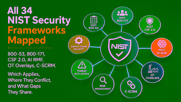 NIST security and privacy framework group: all 34 publications mapped