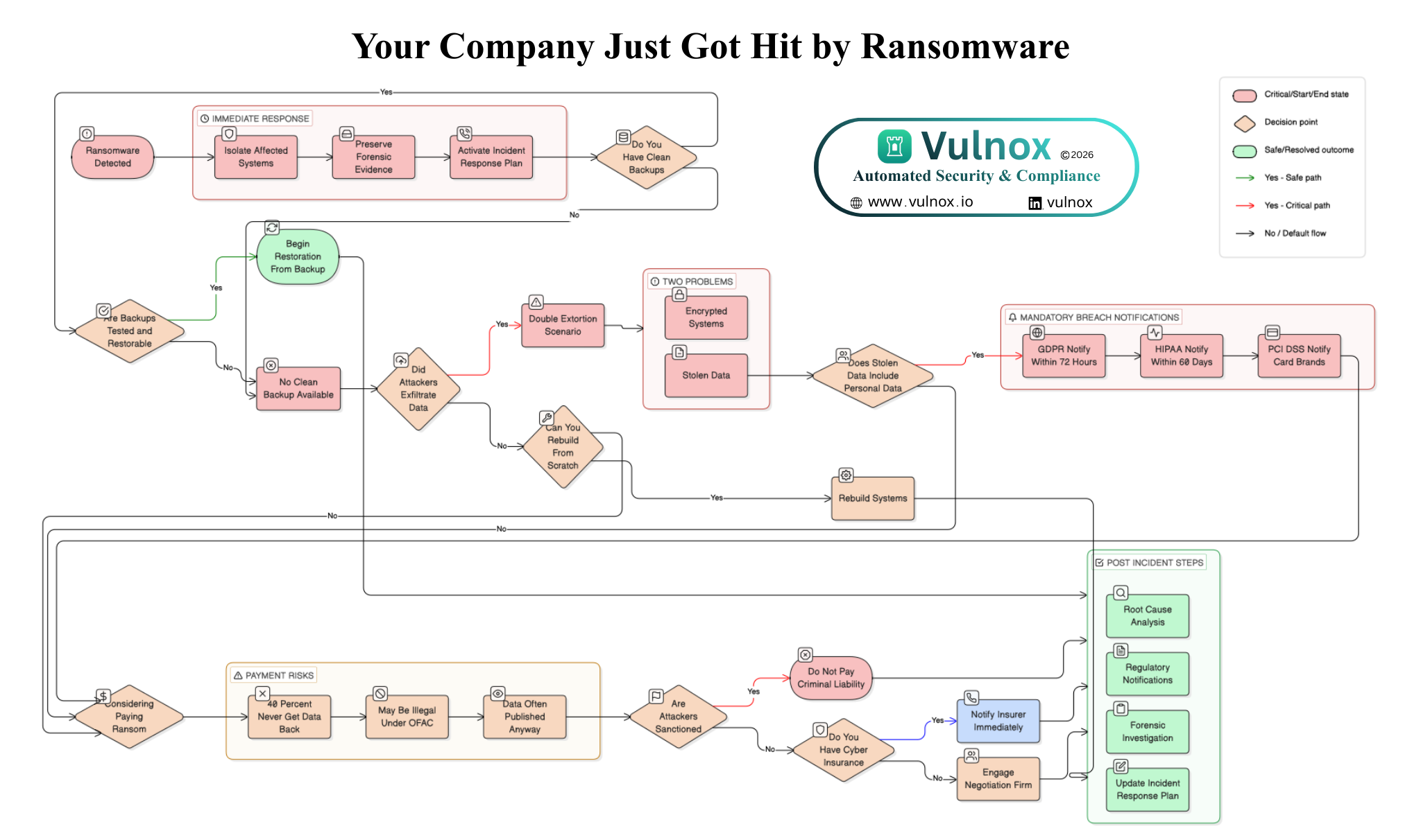 Your Company Just Got Hit by Ransomware: What Now